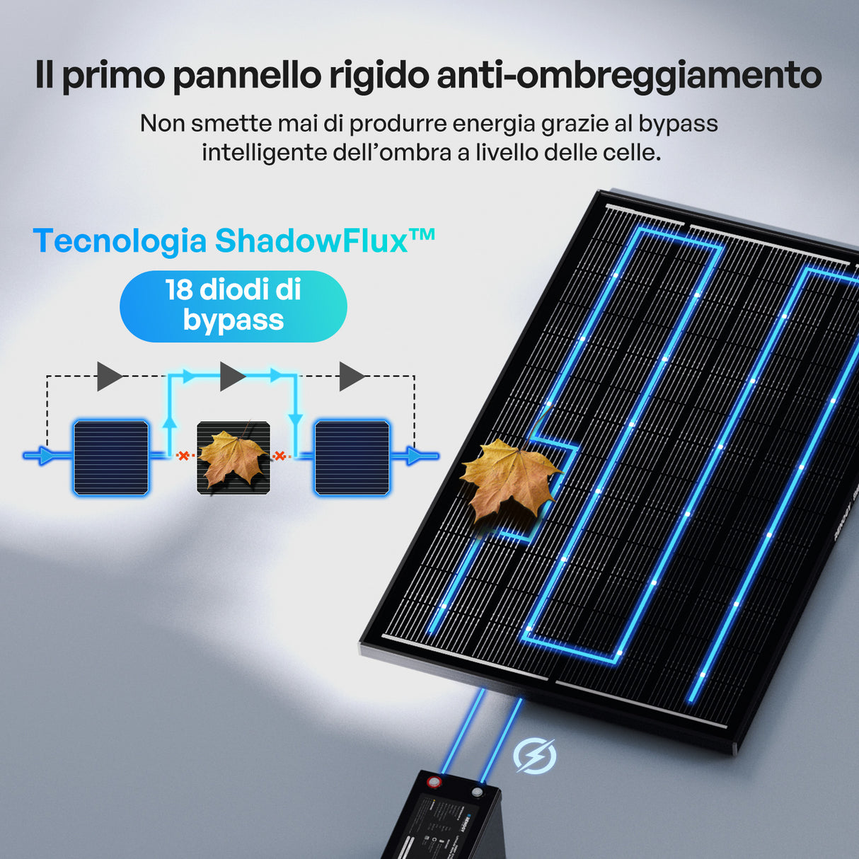 ShadowFlux 12V 120W Pannello Solare Anti-Shadow