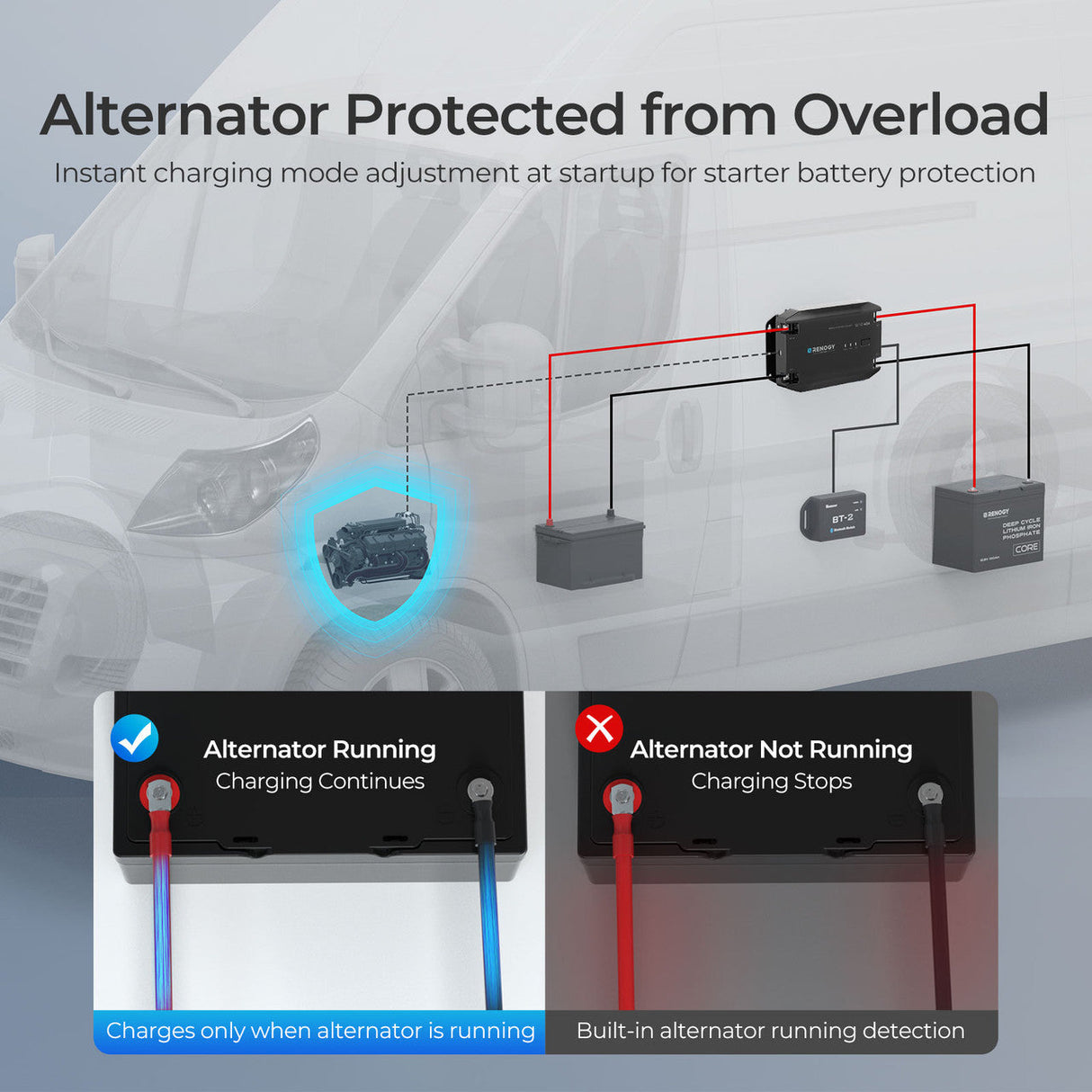 Caricabatterie DC-DC 12V – 40A / 20A