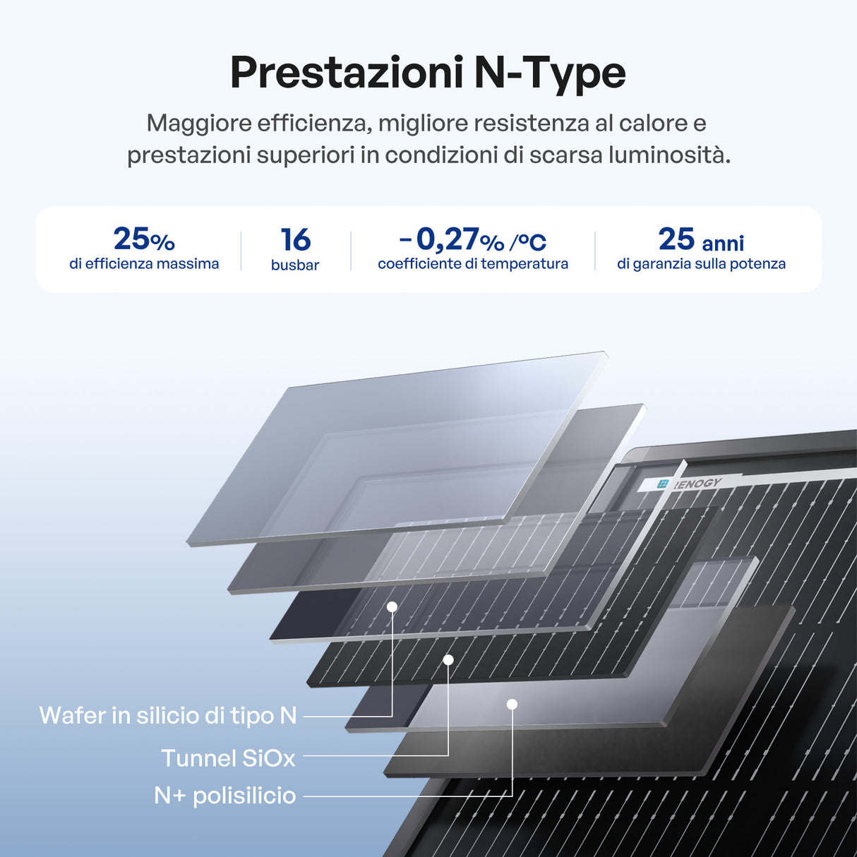 ShadowFlux 12V 120W Pannello Solare Anti-Shadow
