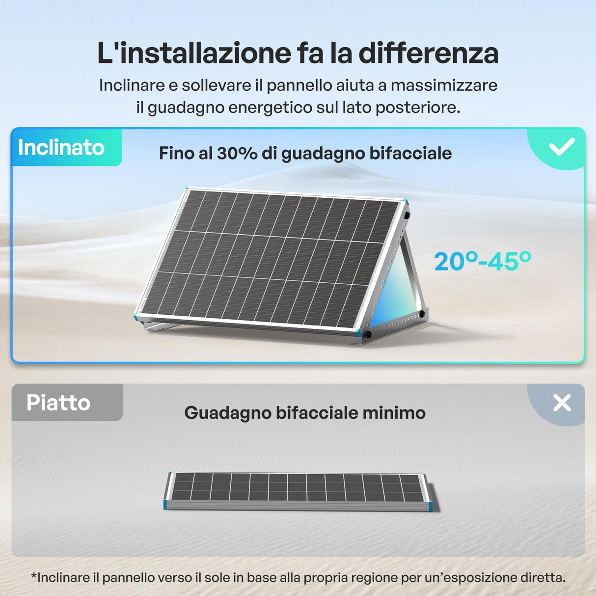 100W Pannelli Solari Bifacciali N-Type
