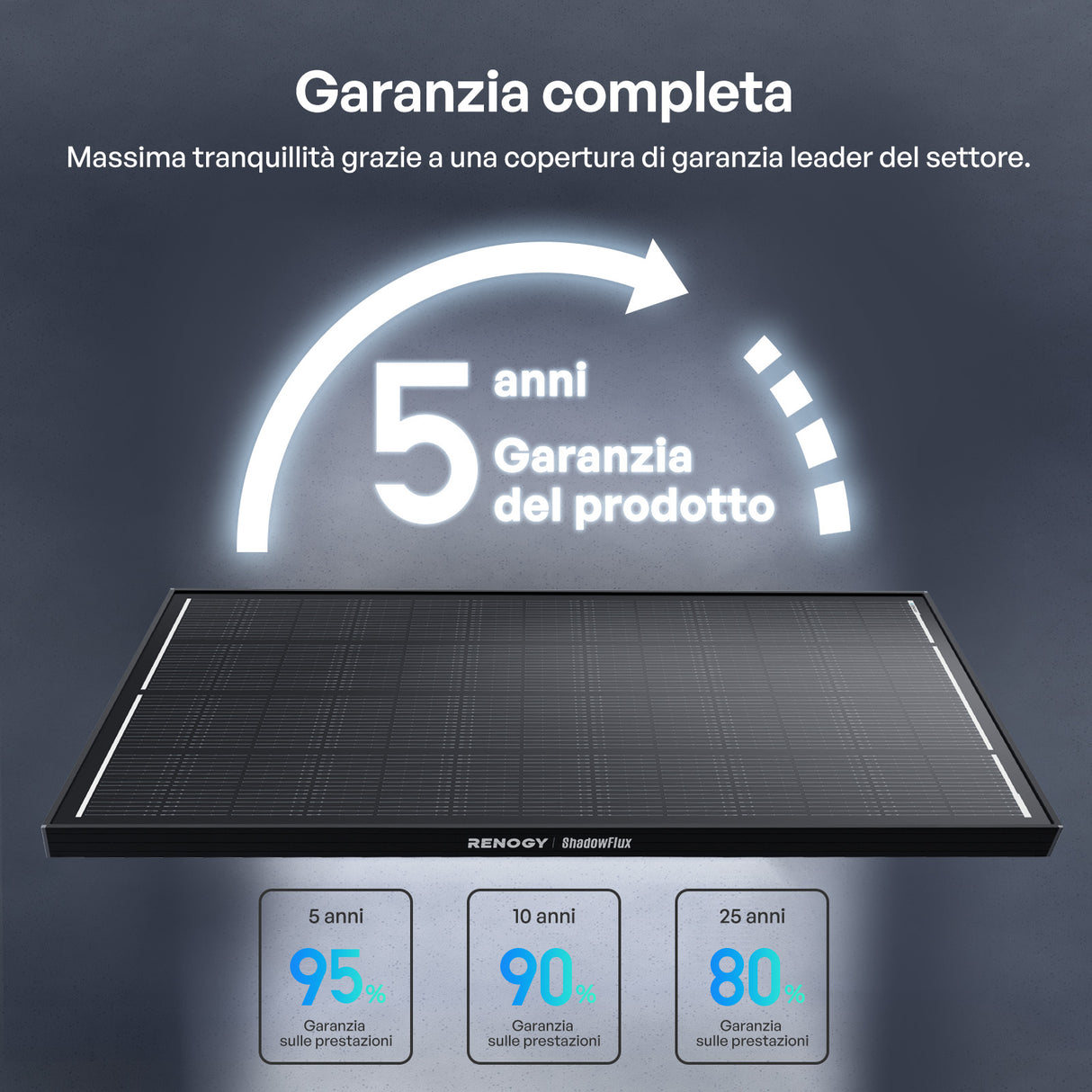 ShadowFlux 12V 200W Pannello Solare Anti-Shadow
