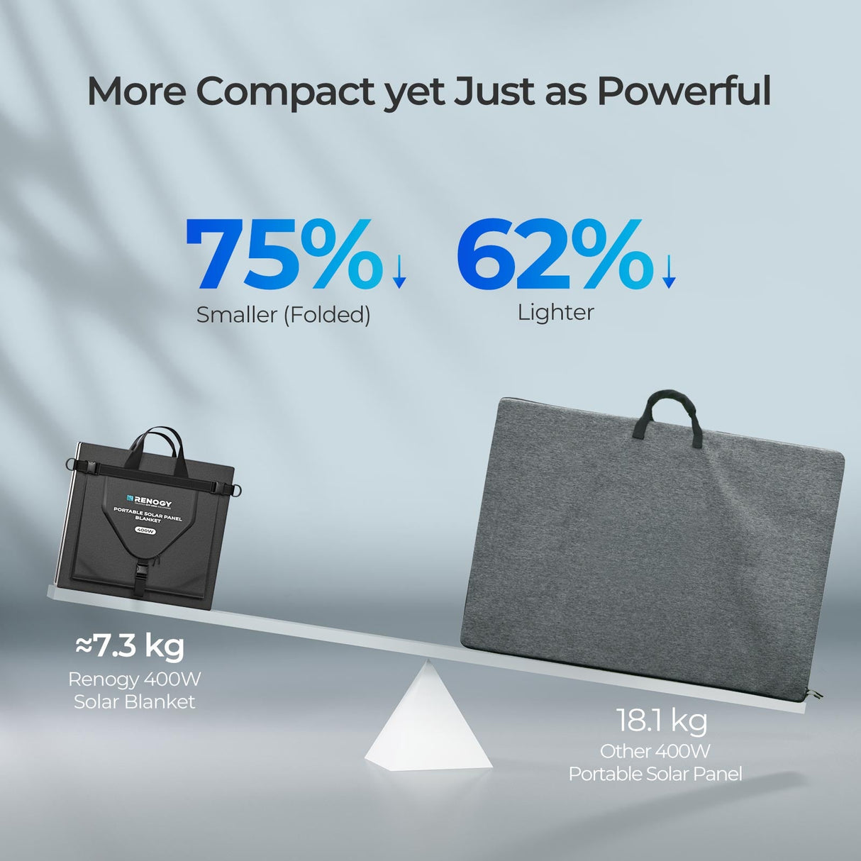 Pannello Solare Pieghevole 200W / 400W