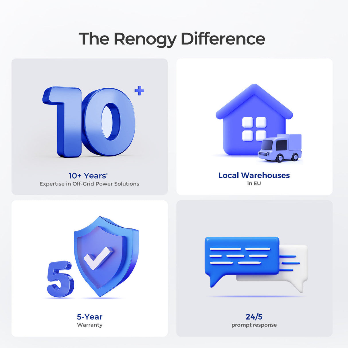 Batteria al Litio LiFePO₄ 12V 100Ah Pro Deep Cycle – con Bluetooth e Funzione Auto-Riscaldante