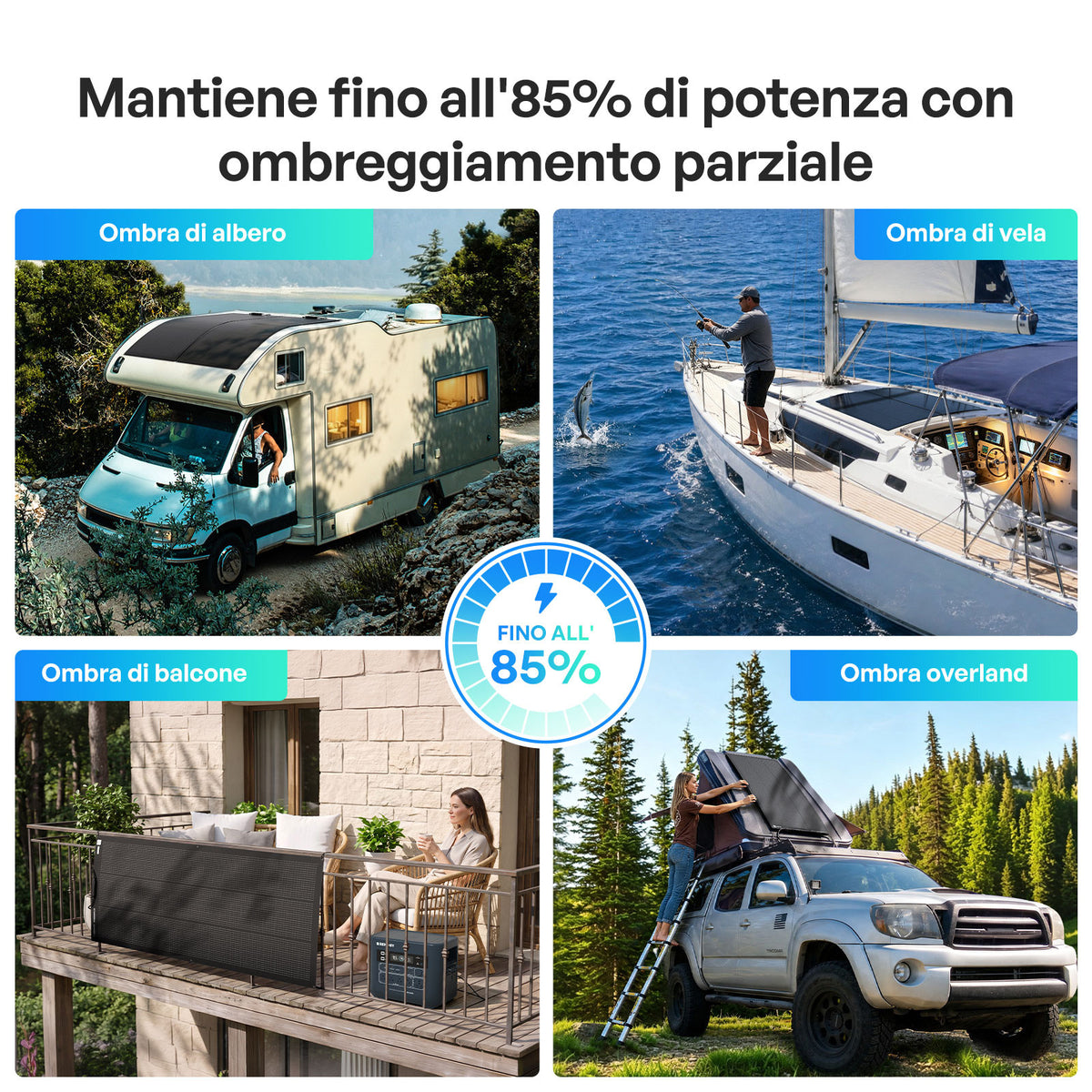 Flex Shadowflux Da 100/200W Pannello Solare Flessibile N-Type Anti-Ombreggiamento