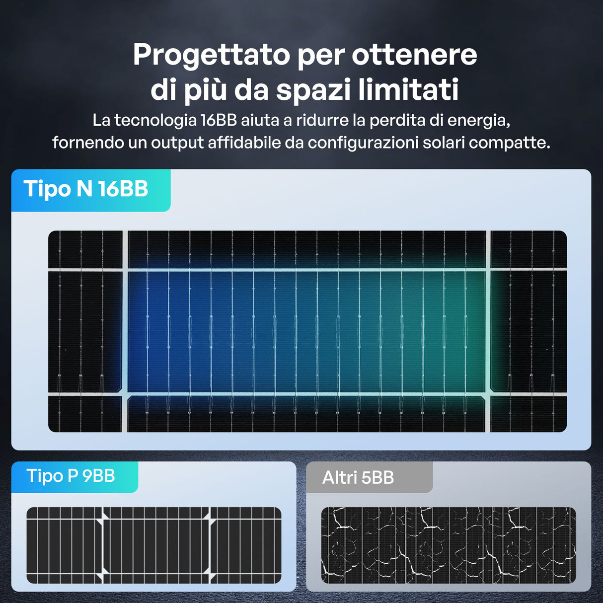 200W Pannelli Solari Bifacciali N-Type