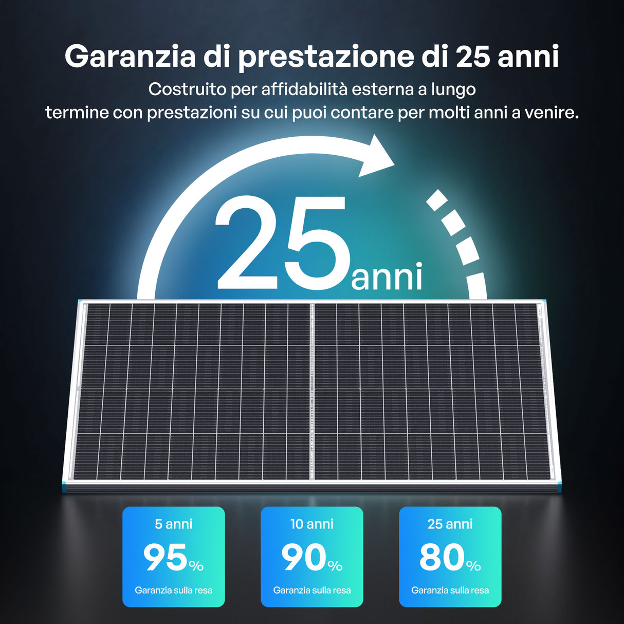200W Pannelli Solari Bifacciali N-Type