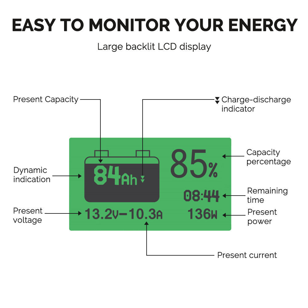 3,84 kWh Kit Energia | Batterie LiFePO4 da 300Ah, Inverter Solare da 3000W, Ideale per Camper e Siti Isolati