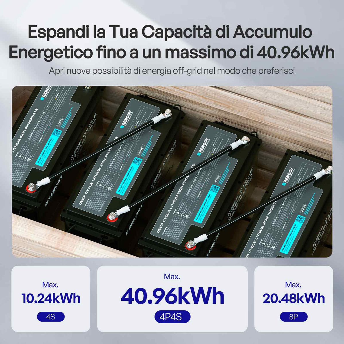 Core - 12V 200Ah Batteria al Litio LiFePO₄ con Bluetooth