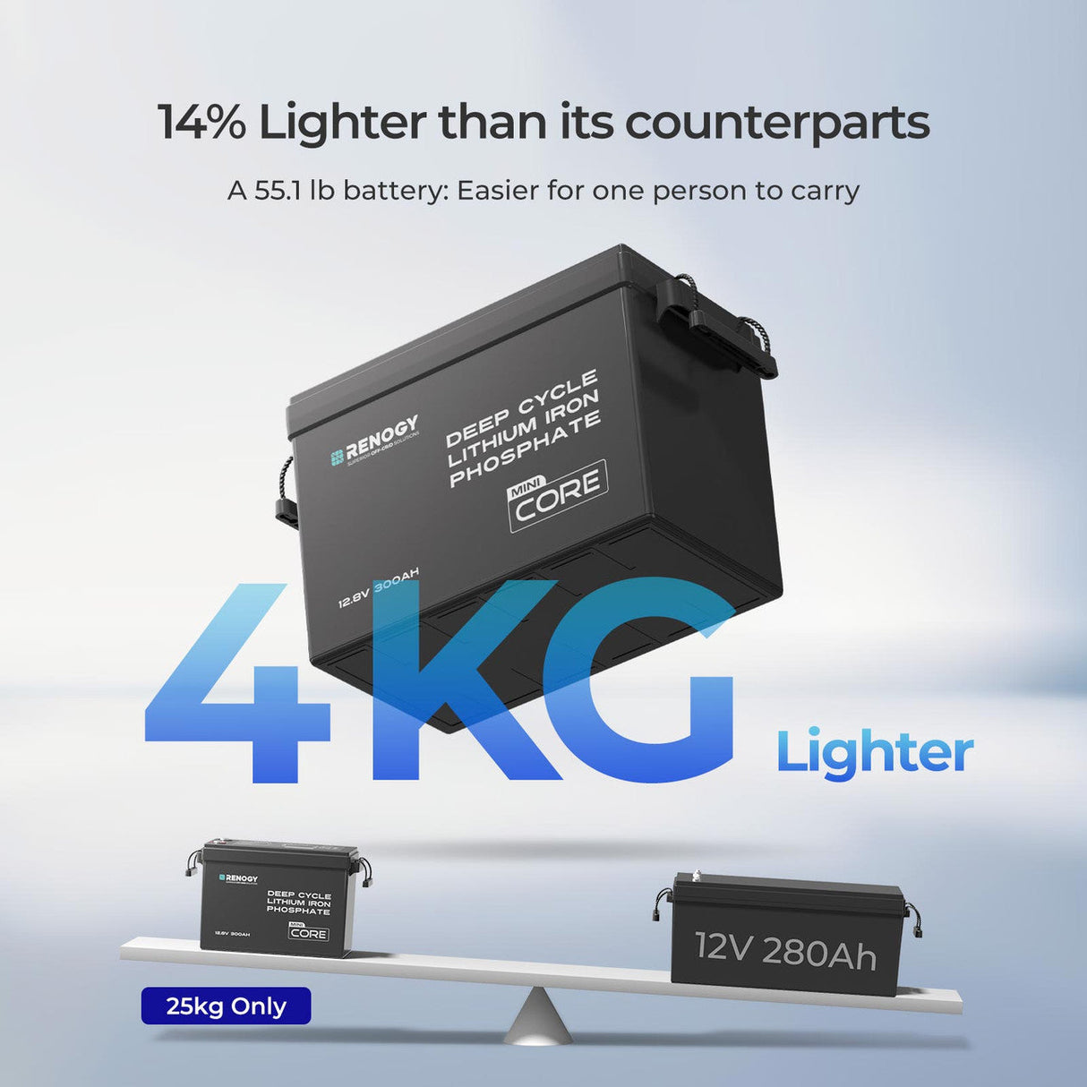 3,84 kWh Kit Energia | Batterie LiFePO4 da 300Ah, Inverter Solare da 3000W, Ideale per Camper e Siti Isolati