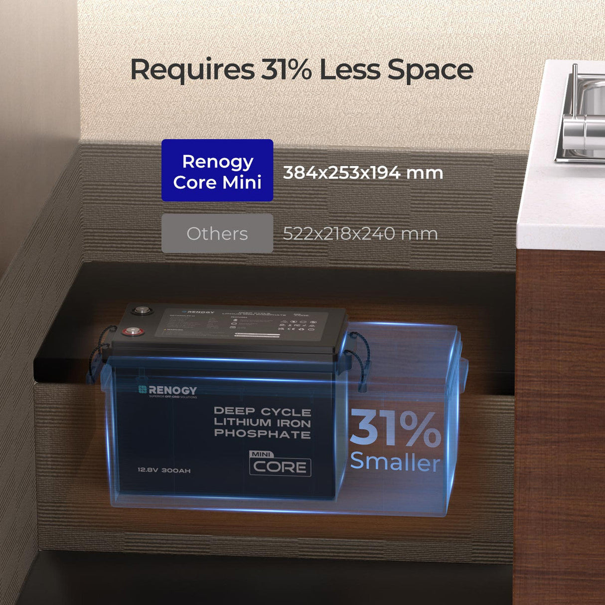 3,84 kWh Kit Energia | Batterie LiFePO4 da 300Ah, Inverter Solare da 3000W, Ideale per Camper e Siti Isolati