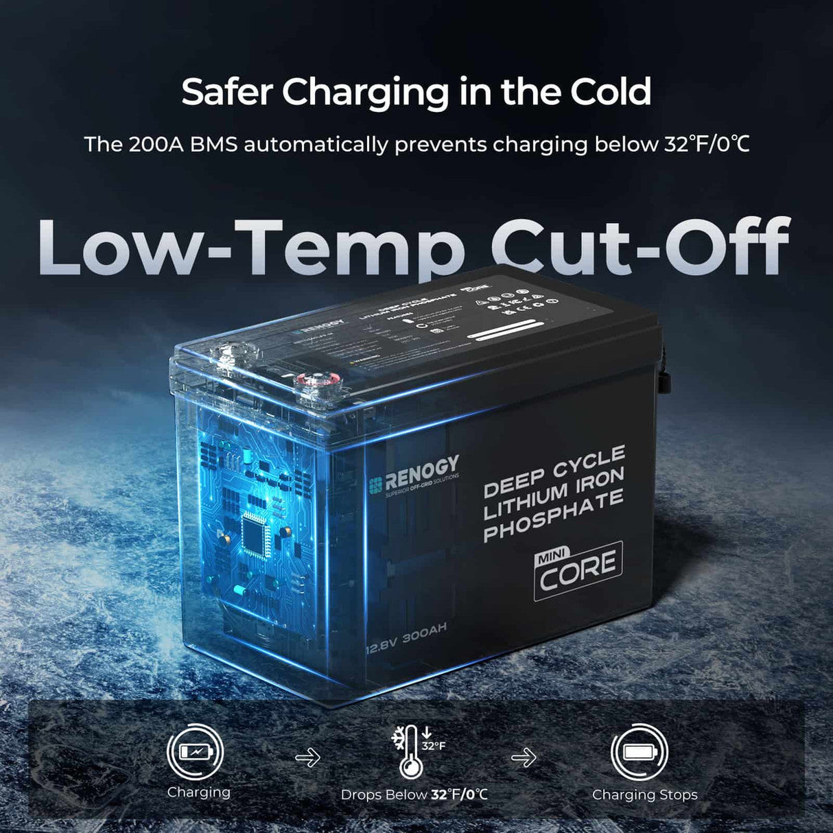 3,84 kWh Kit Energia | Batterie LiFePO4 da 300Ah, Inverter Solare da 3000W, Ideale per Camper e Siti Isolati