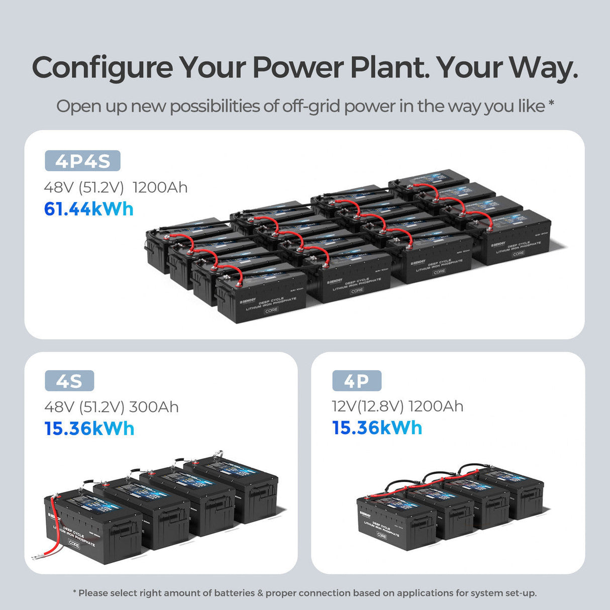 Core - 12V 300Ah Batteria al Litio Autoriscaldamento - Nuova Versione