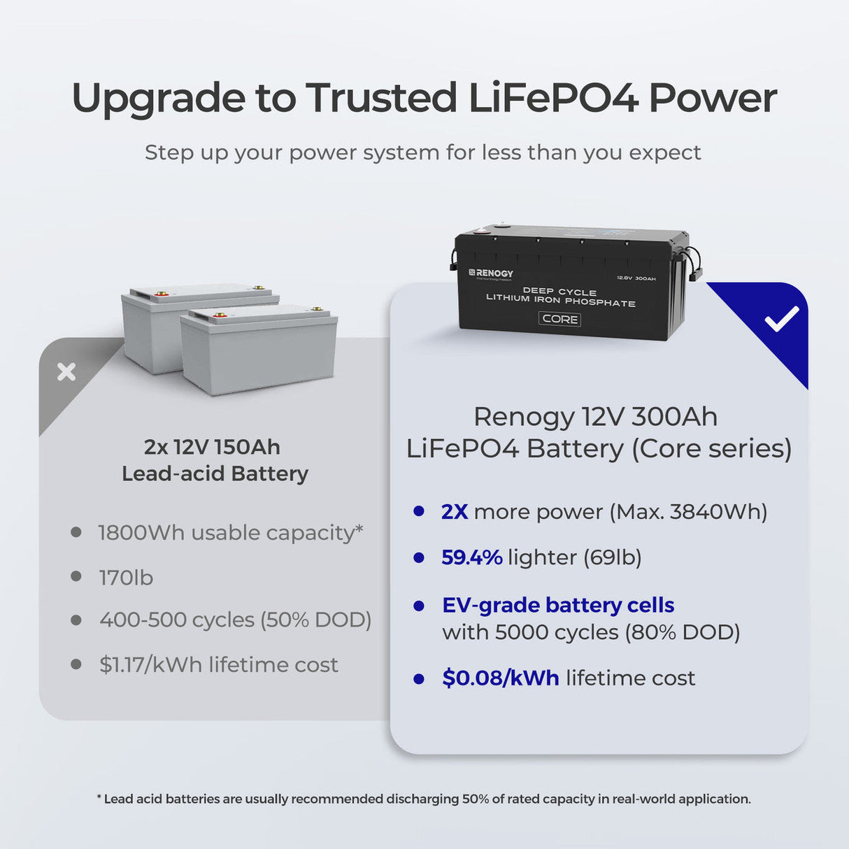 Core - 12V 300Ah Batteria al Litio Autoriscaldamento - Nuova Versione