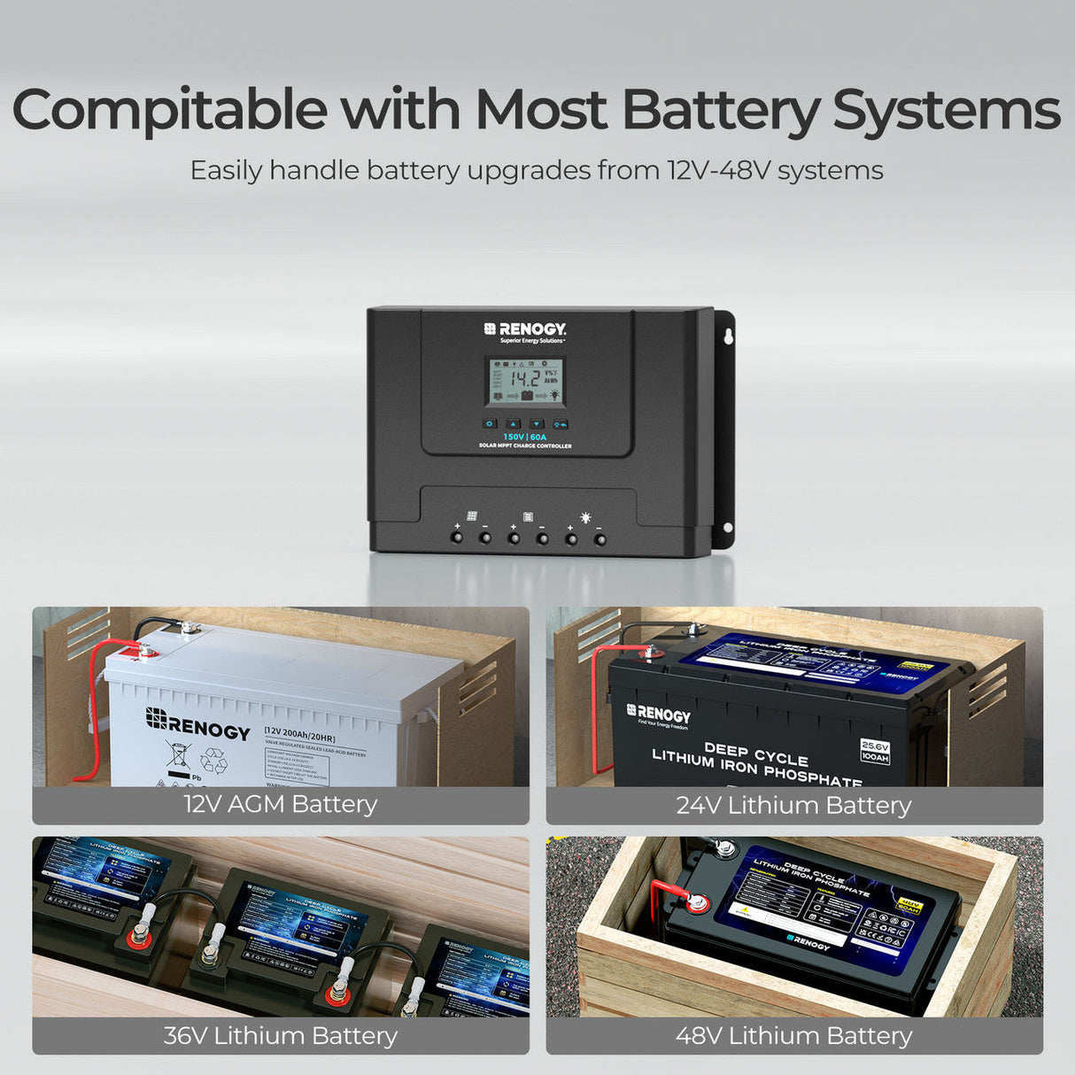 Regolatore di Carica Solare MPPT Rover Lite 60A – Compatibile con Sistemi a 12V / 24V / 36V / 48V