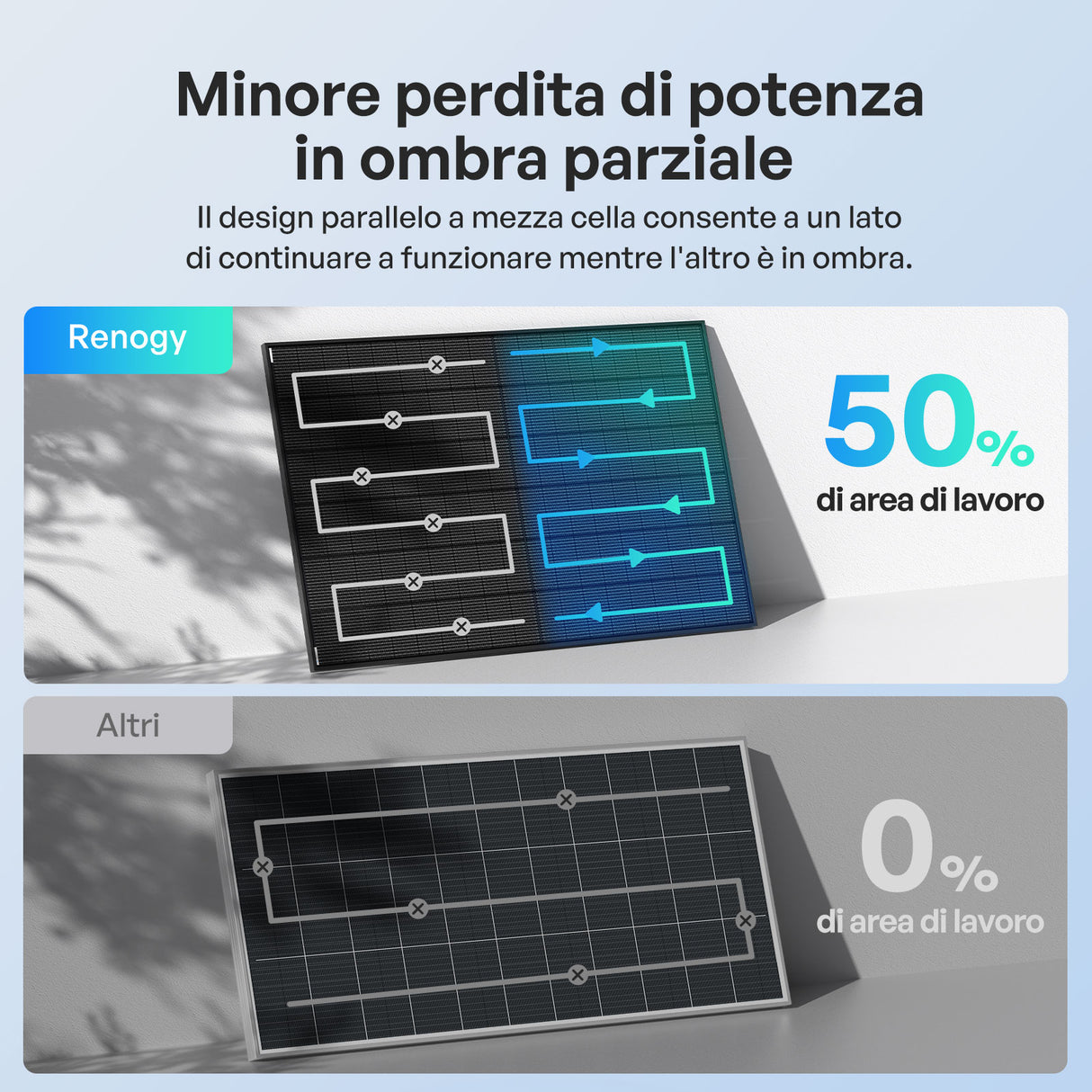 2x400W Pannelli Solari Bifacciali N-Type