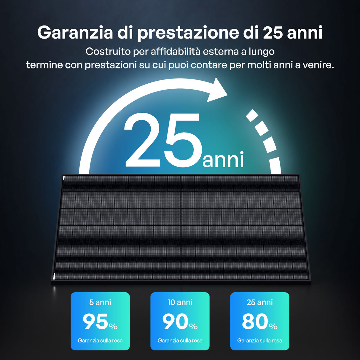 2x400W Pannelli Solari Bifacciali N-Type