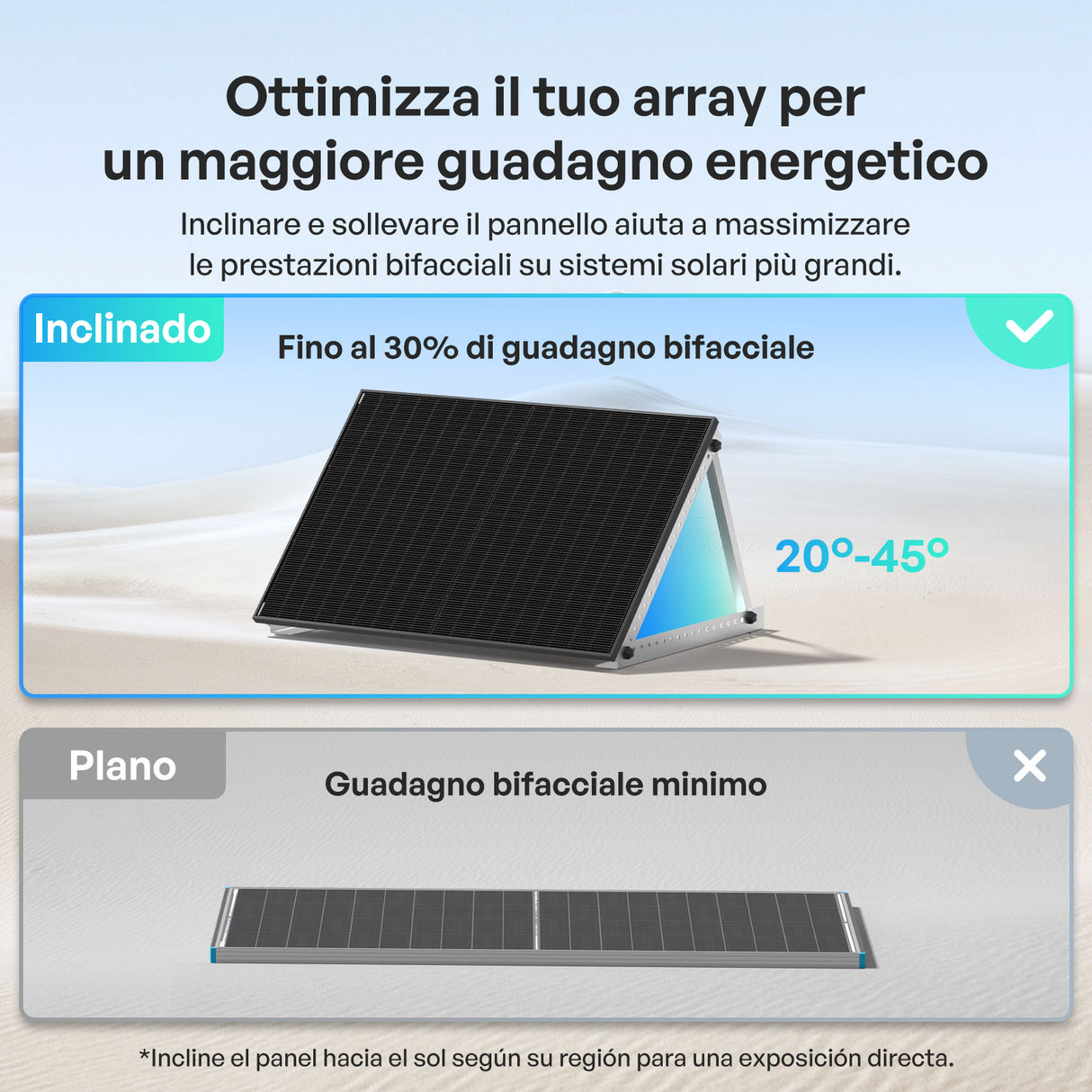 2x400W Pannelli Solari Bifacciali N-Type