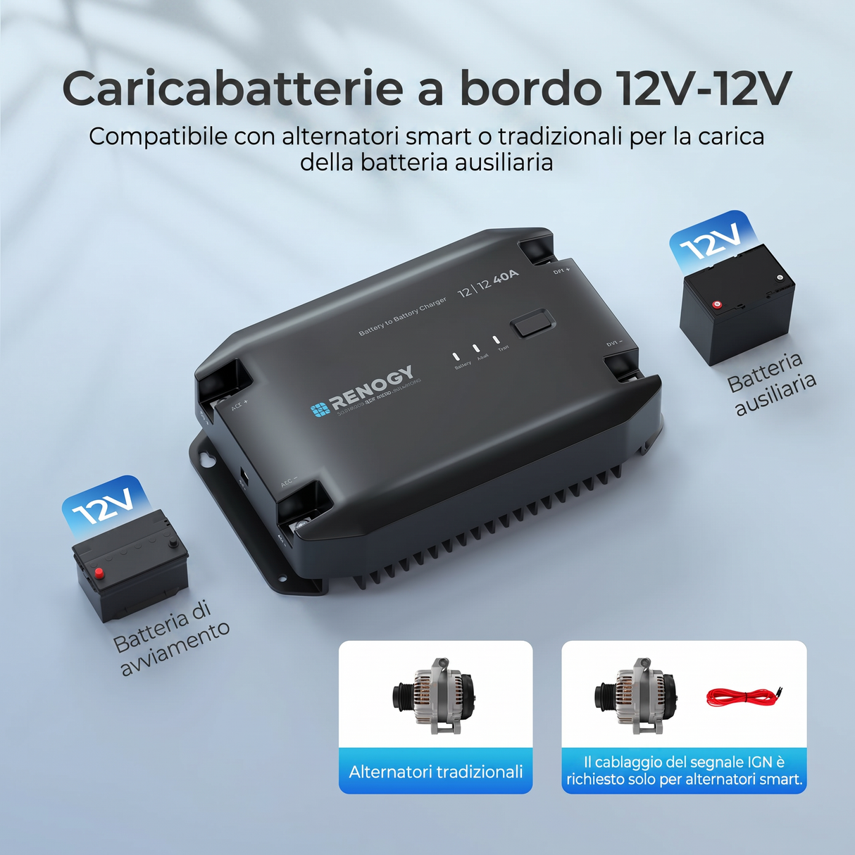 Renogy 12V 20A/40A Caricabatterie DC-DC con Bluetooth Compatibile con alternatori intelligenti o tradizionali.