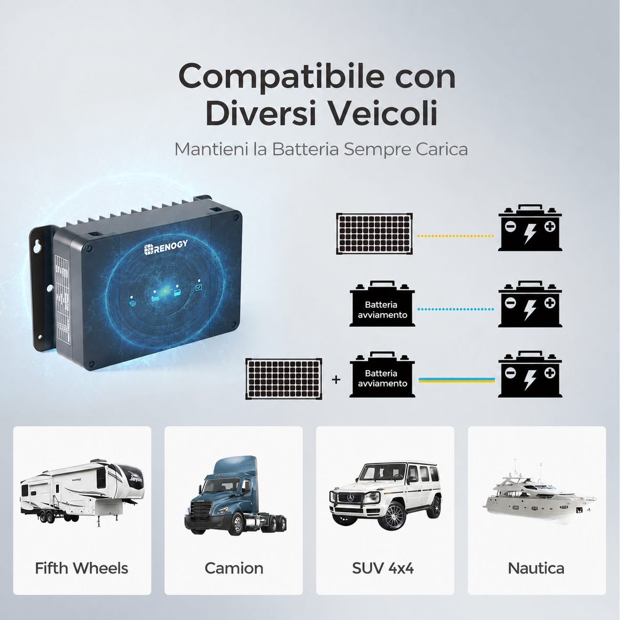 Renogy 12V 50A/30A Caricabatterie DC-DC MPPT Compatibile con Diversi Veicoli