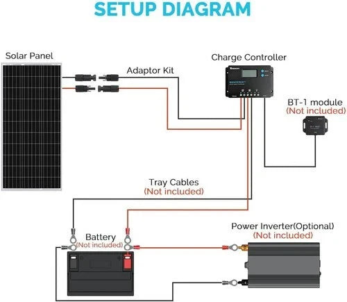 100 Watts 12 Volts Solar Bundle Kits with Wanderer 10 Amp Charge Controller