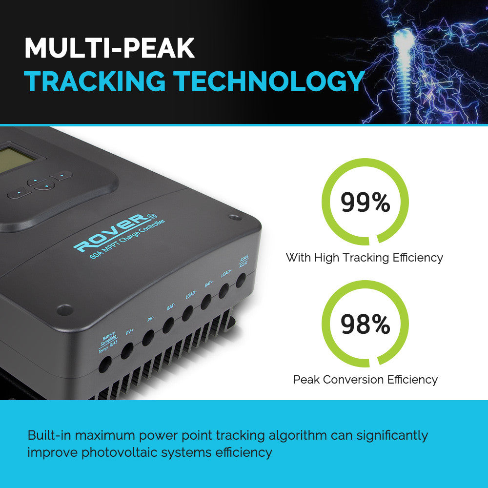 Renogy 60A Rover MPPT Charge Controller| Renogy Solar | Renogy IT