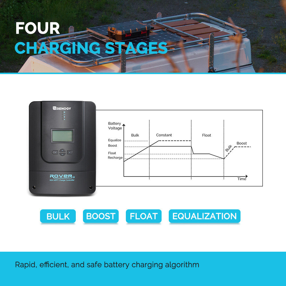 Renogy 60A Rover MPPT Charge Controller| Renogy Solar | Renogy IT