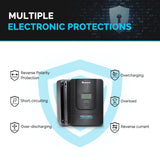 Renogy Kit Off-Grid da 15,36kWh | Inverter 3000W, MPPT 60A