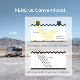 Pannello Solare Flessibile Monocristallino 12V – 200W
