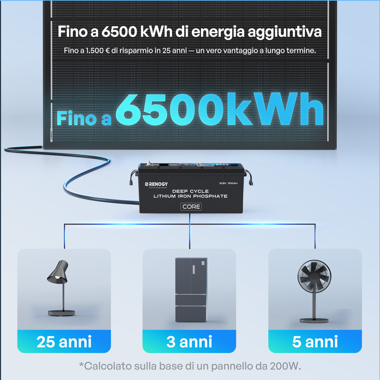 ShadowFlux 12V 200W Pannello Solare Anti-Shadow