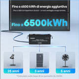 ShadowFlux 12V 200W Pannello Solare Anti-Shadow