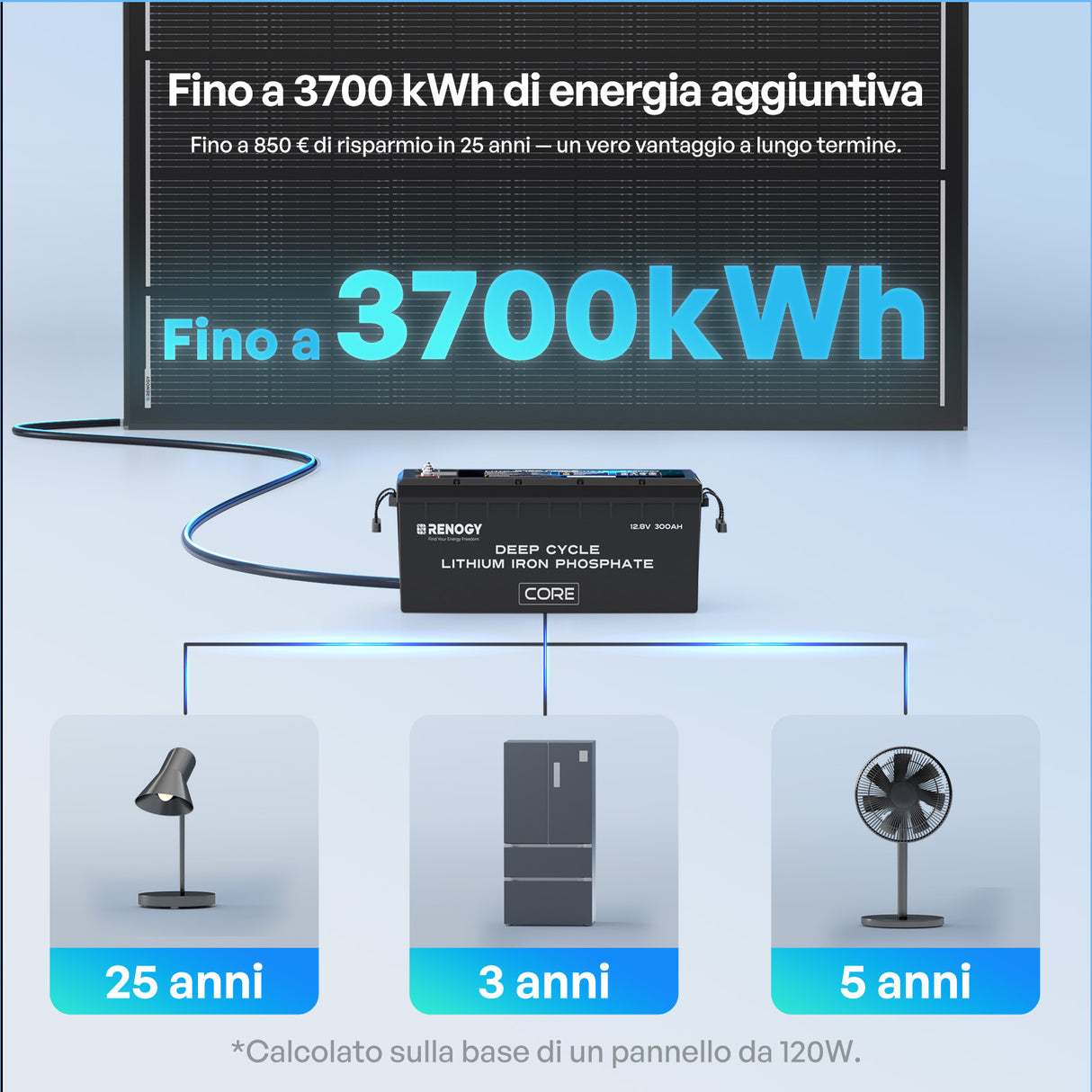 ShadowFlux 12V 120W Pannello Solare Anti-Shadow