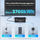 ShadowFlux 12V 120W Pannello Solare Anti-Shadow
