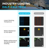 100W Lightweight Monocrystalline Solar Panel