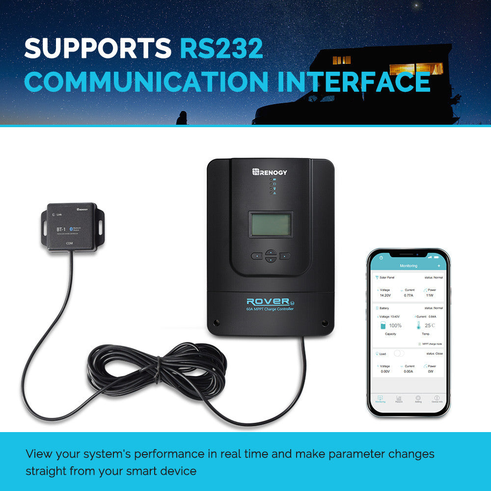 Renogy Kit Off-Grid da 15,36kWh | Inverter 3000W, MPPT 60A