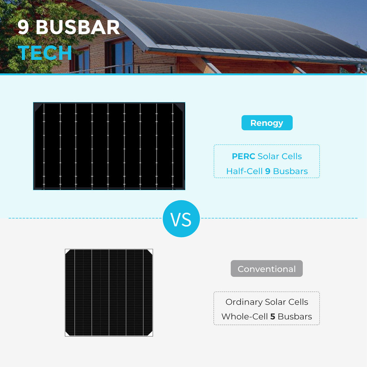 100W Lightweight Monocrystalline Solar Panel