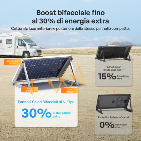 100W Pannelli Solari Bifacciali N-Type