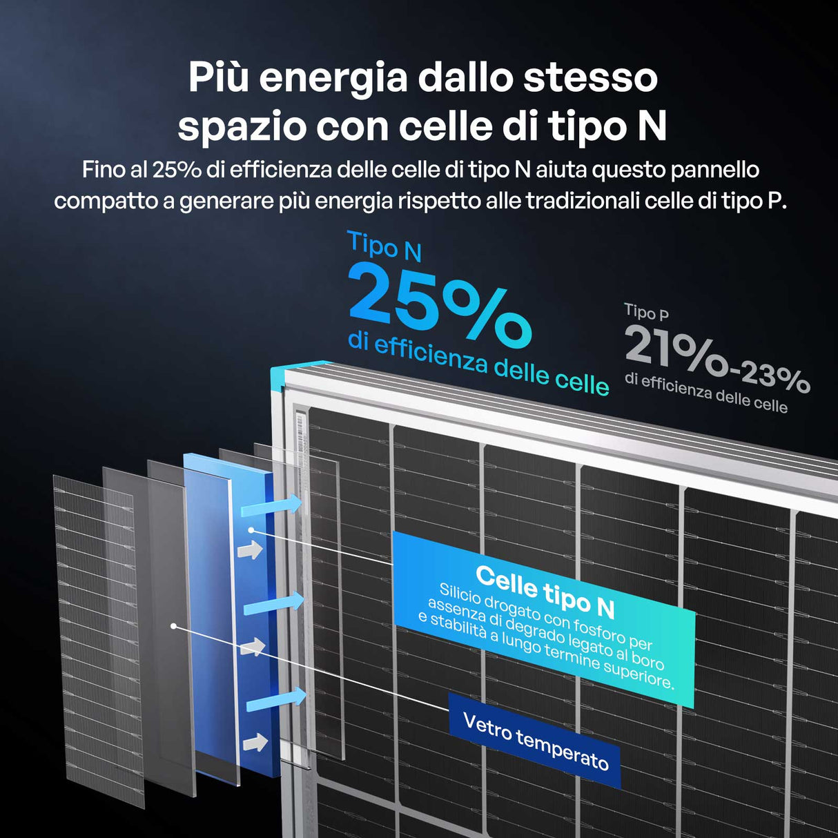 100W Pannelli Solari Bifacciali N-Type