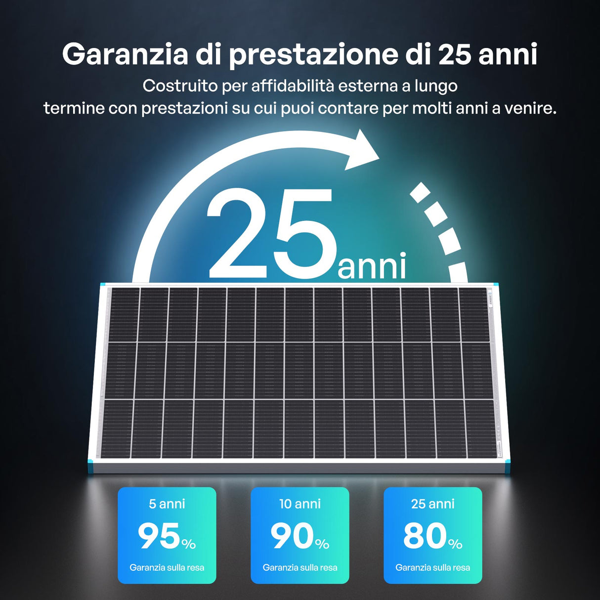 100W Pannelli Solari Bifacciali N-Type