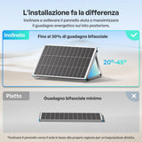 100W Pannelli Solari Bifacciali N-Type