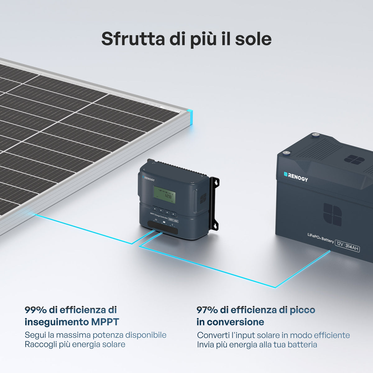 Regolatore di carica MPPT compatto da 12V/24V 20A per Rover 2 con Bluetooth