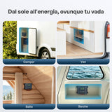 Regolatore di carica MPPT compatto da 12V/24V 20A per Rover 2 con Bluetooth