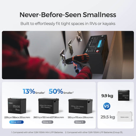 Core Mini – Batteria al Litio LiFePO₄ 12,8V 100Ah a Ciclo Profondo