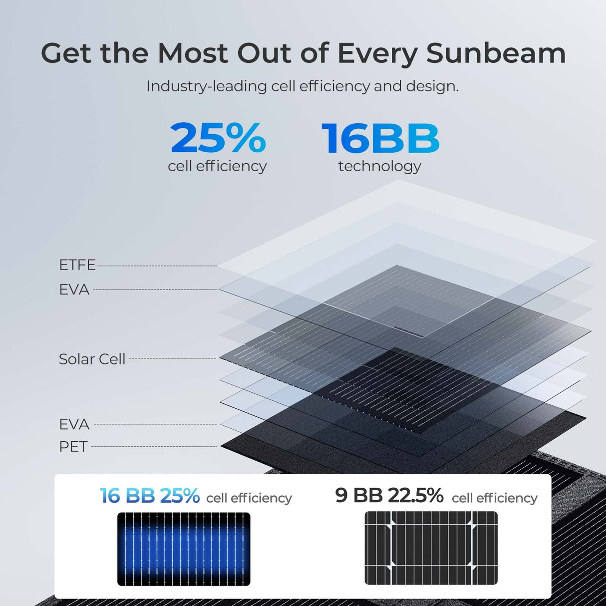 Pannello Solare Pieghevole 200W / 400W