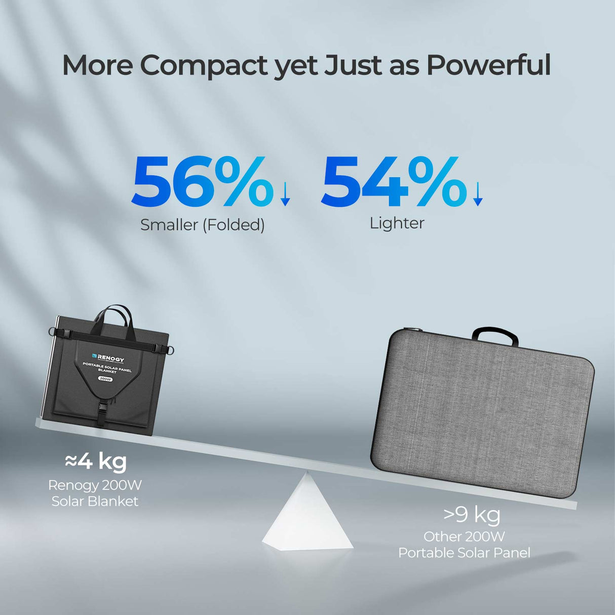 Pannello Solare Pieghevole 200W / 400W