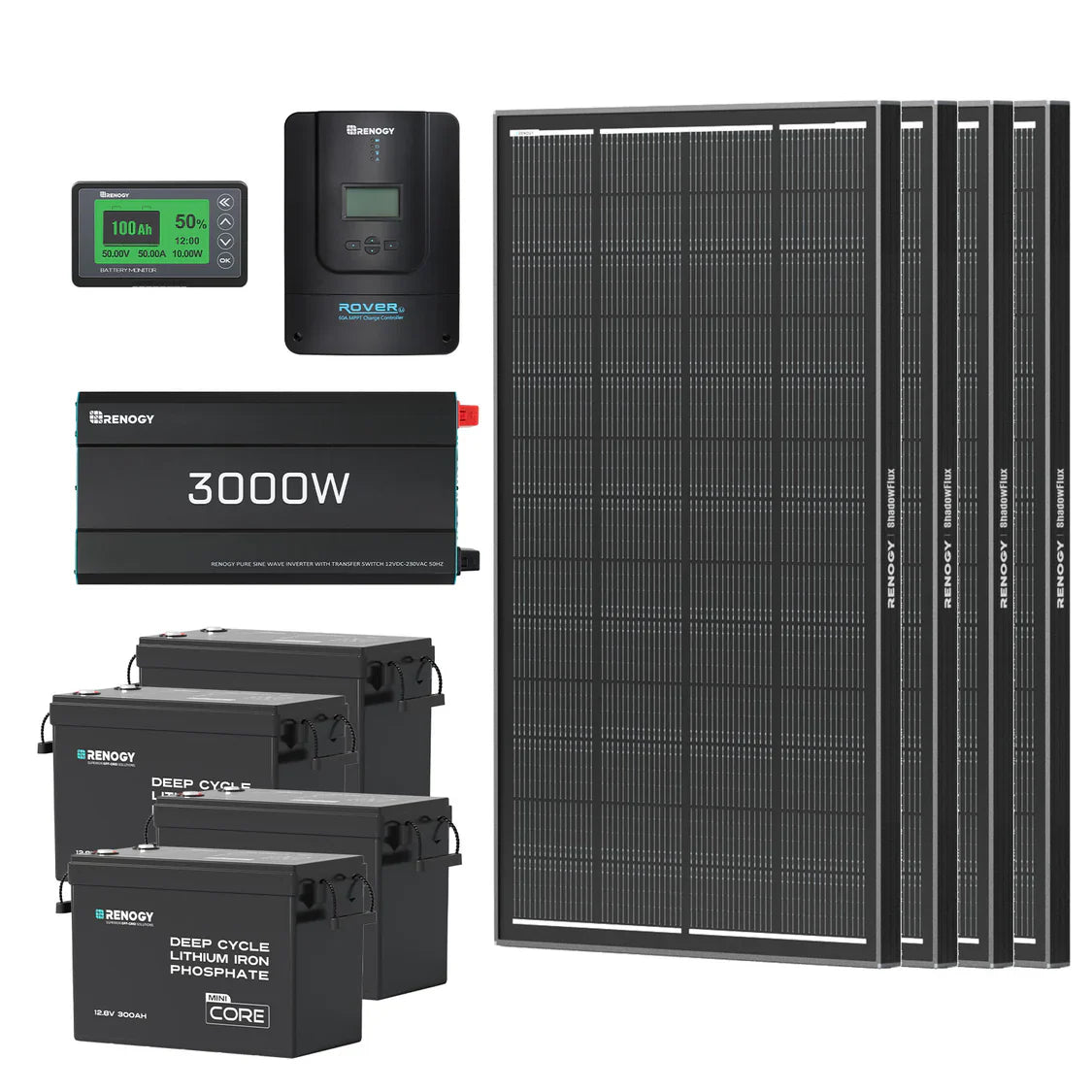 Renogy Kit Off-Grid da 15,36kWh | Inverter 3000W, MPPT 60A