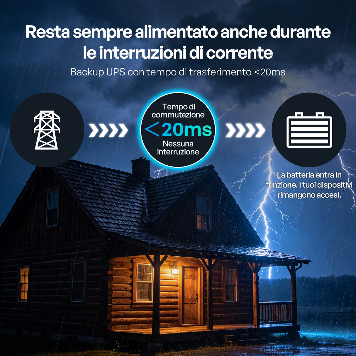 12V 3000W Inverter Caricabatterie Con Onda Sinusoidale Pura, UPS Ad Alta Frequenza Off-Grid