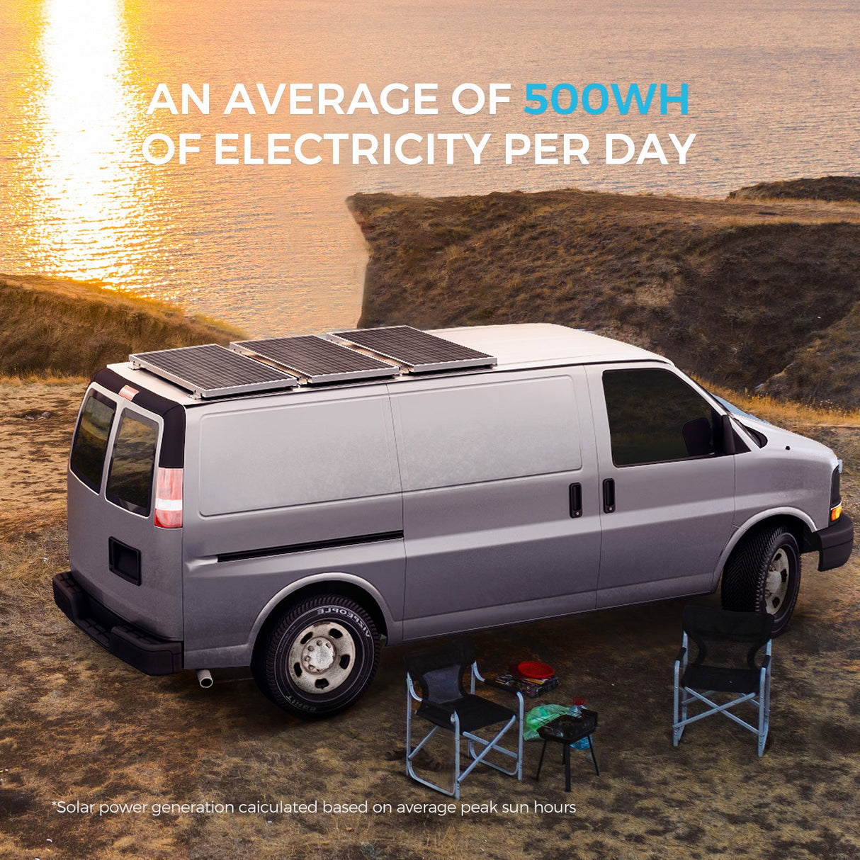 100W 12V Monocrystalline Solar Starter Kit w/Wanderer 10A Charge Controller