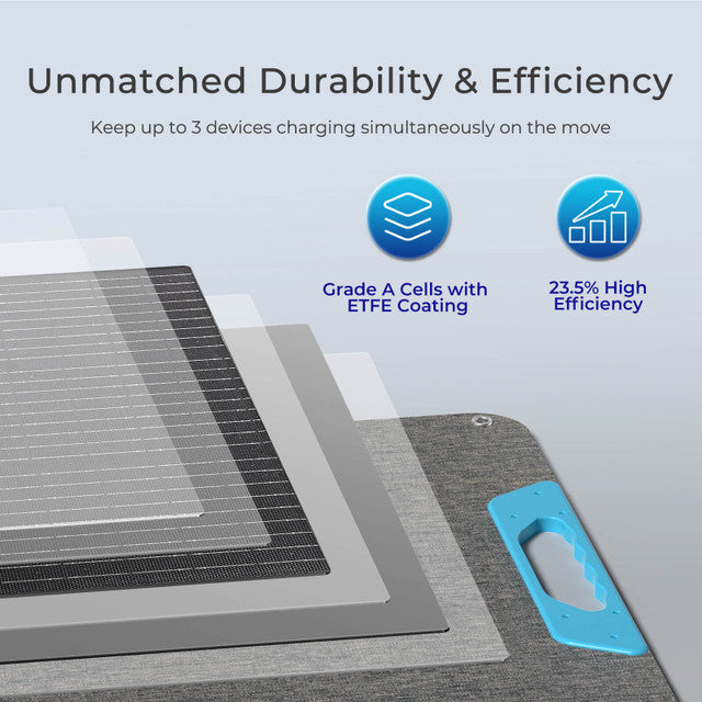 Prezzo Riservato ai Membri – Pannello Solare Portatile Renogy 200W