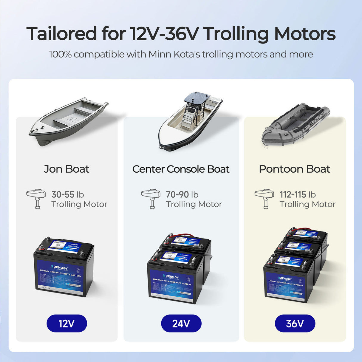 Core - 12V 100Ah Trolling Motor Group 24 LiFePO4 Batteria w/ Bluetooth