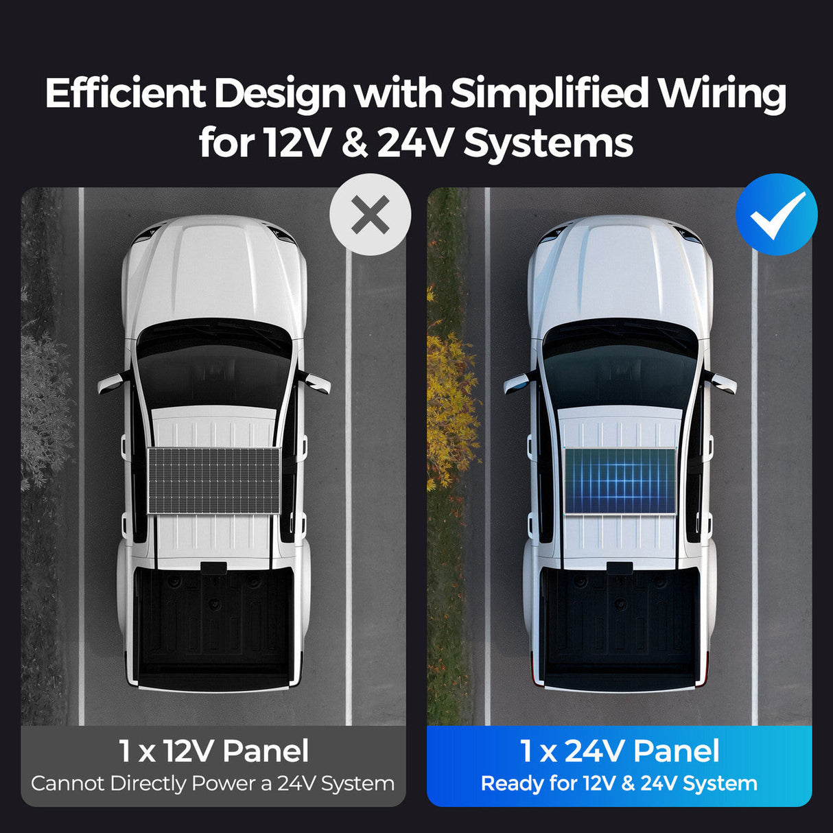 Pannello Solare Renogy 16BB N-Type 200W / 100W 24V – Alta Efficienza Monocristallino